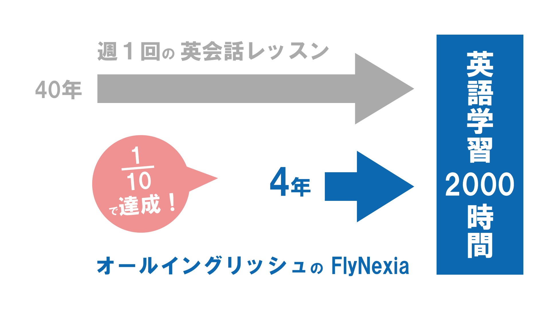 Image result for アフタースクール English only