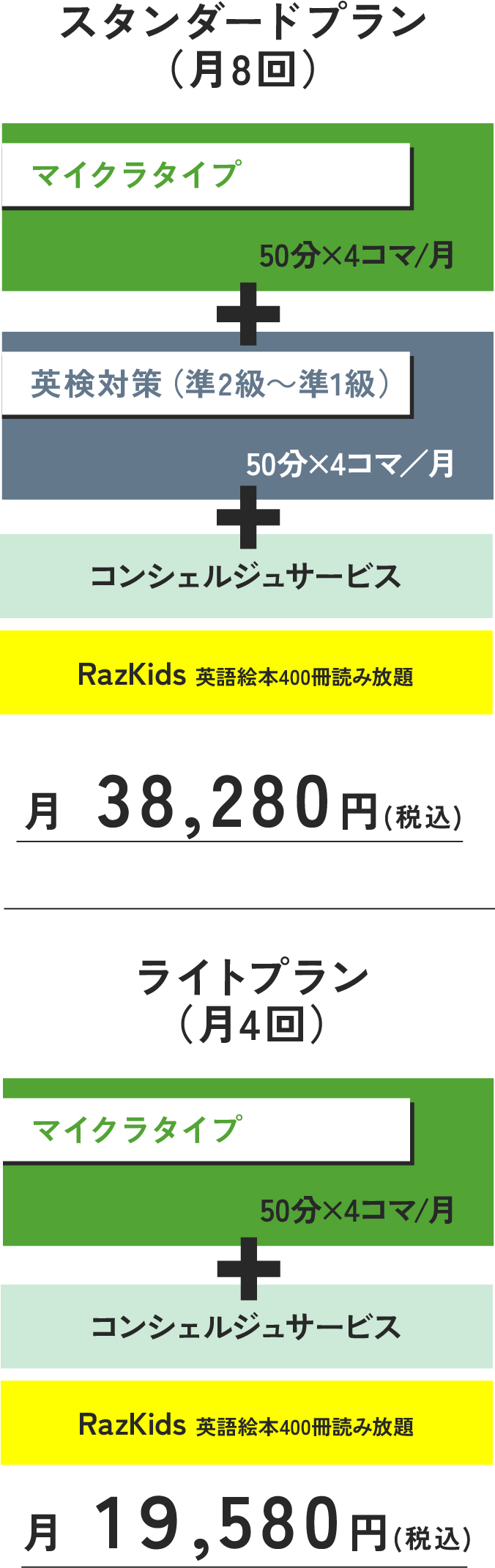 レッスンの流れ