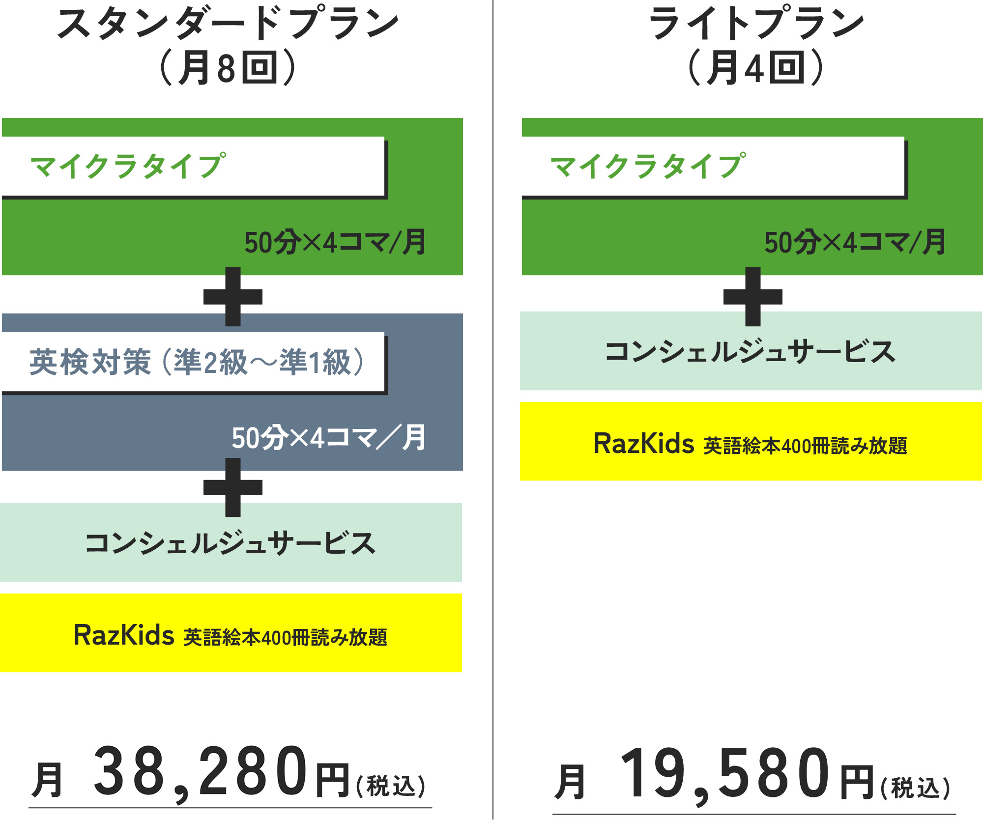 レッスンの流れ